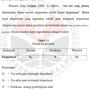 Tabel 3.1 Desain Eksperimen 