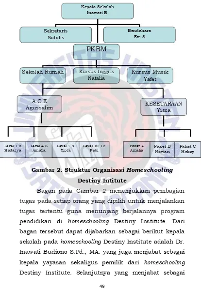 Gambar 2. Struktur Organisasi Homeschooling