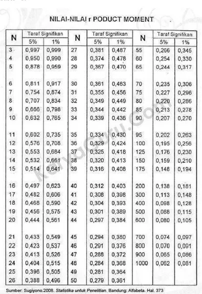 Tabel – R  