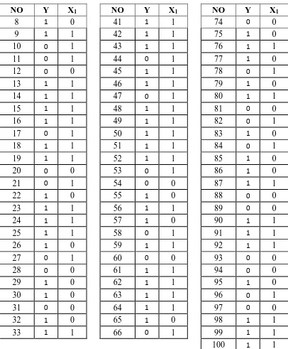 Tabel 3.2 Perhitungan Hasil Kuesioner Variabel Pendidikan (X2) 