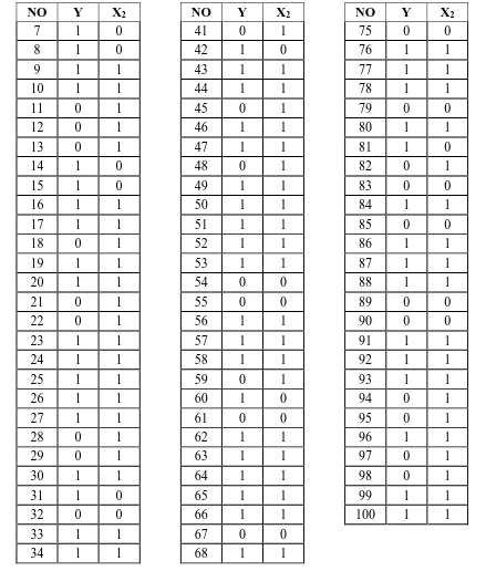 Tabel 3.3  Hasil Kuesioner Pertanyaan variabel Sanksi Denda (X3) 