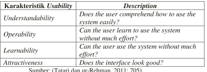 Tabel 3. Karakteristik Usability