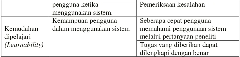 Tabel 7. Karakteristik Responden 