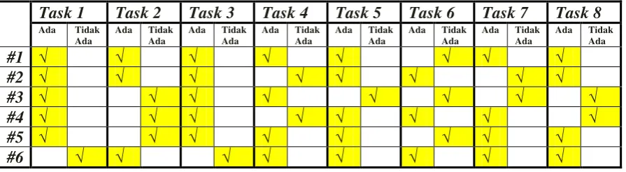 Tabel 8. Usability Testing Questions 