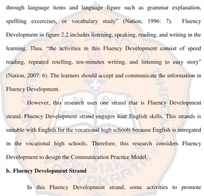 figure 2.2 means learning language through speaking and writing. “The focus of 