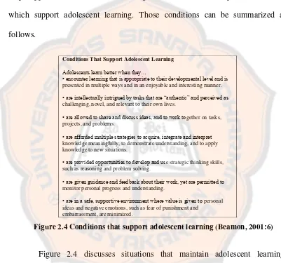 Figure 2.4 Conditions that support adolescent learning (Beamon, 2001:6) 