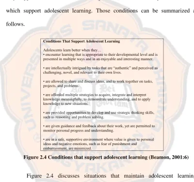 Figure 2.4 Conditions that support adolescent learning (Beamon, 2001:6) 