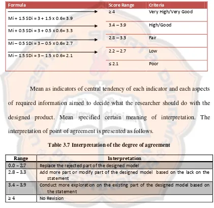Table 3.7 Interpretation of the degree of agreement  