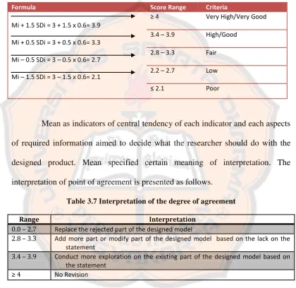 Table 3.7 Interpretation of the degree of agreement  