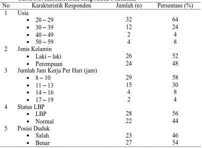 Tabel 5.1. Karakteristik Responden Penelitian Karakteristik Responden Jumlah (n) 