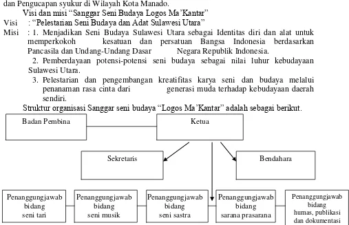 Gambar 1. Struktur Organisasi Sumber : Sanggar seni budaya “Logos Ma’Kantar” 