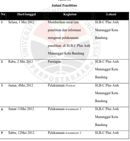 Tabel 3.1 Jadual Penelitian 