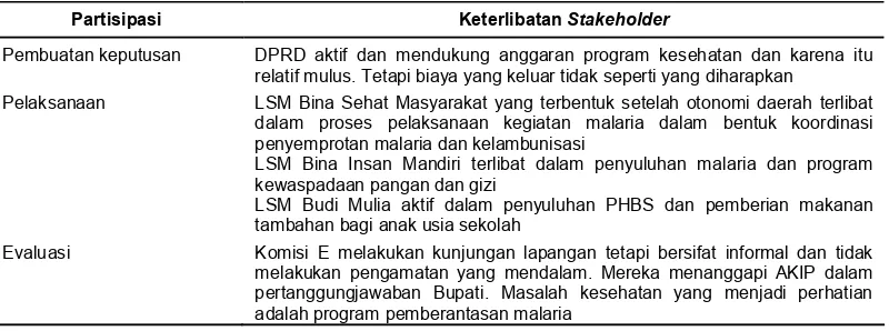 Tabel 6. Partisipasi Stakeholder Keterlibatan Stakeholder