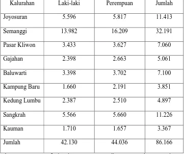 Tabel 1. Daftar Jumlah Penduduk di Kecamatan Pasar Kliwon Berdasarkan 