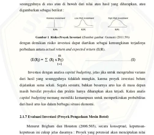 Gambar 1  Risiko Proyek Investasi ((Sumber gambar: Gumanti (2011:59)) 