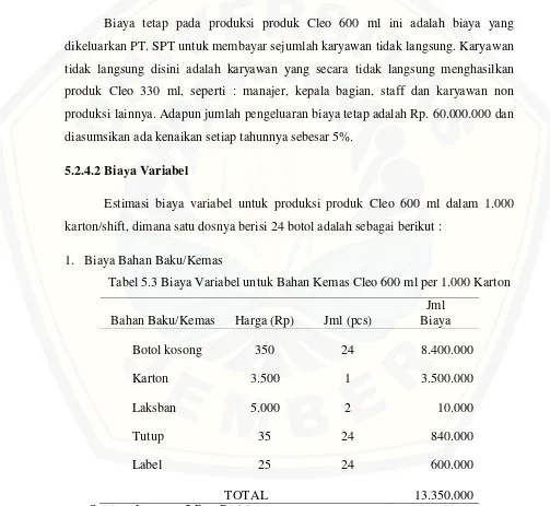Tabel 5.3 Biaya Variabel untuk Bahan Kemas Cleo 600 ml per 1.000 Karton 