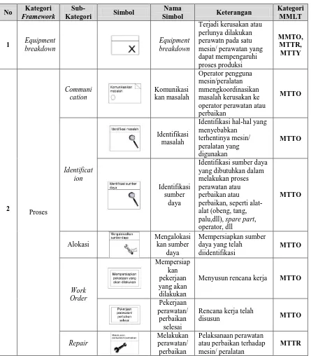 Tabel 3.1. Kategori Framework dalam MVSM 
