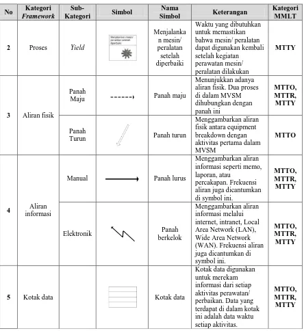 Tabel 3.1. Kategori Framework dalam MVSM (Lanjutan) 