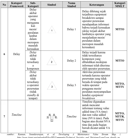 Tabel 3.1. Kategori Framework dalam MVSM (Lanjutan) 