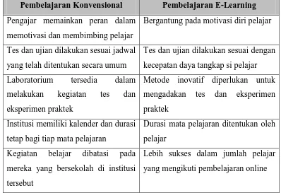 Tabel 1. Perbedaan Pembelajaran Konvensional dan E-Learning 
