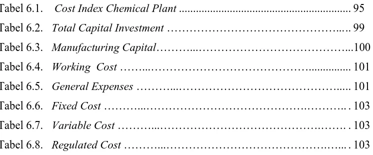 Tabel 6.1.    Cost Index Chemical Plant ............................................................
