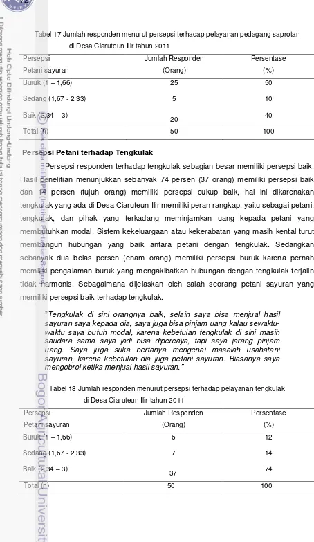 Tabel 17 Jumlah responden menurut persepsi terhadap pelayanan pedagang saprotan  