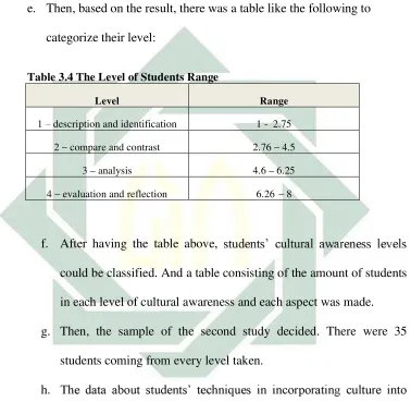Table 3.4 The Level of Students Range 