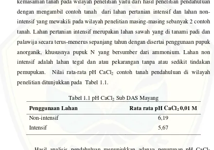 Tabel 1.1 pH CaCl2 Sub DAS Mayang 