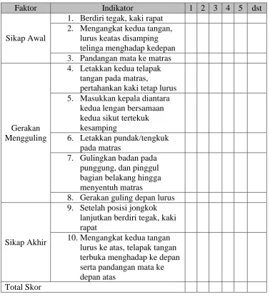 Tabel 4. Format Penilaian Guling Depan 