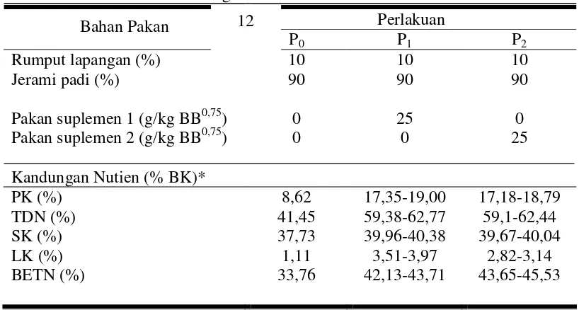 Tabel 4. Susunan dan kandungan nutrien ransum basal 