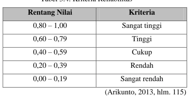 Tabel 3.4. Kriteria Reliabilitas 