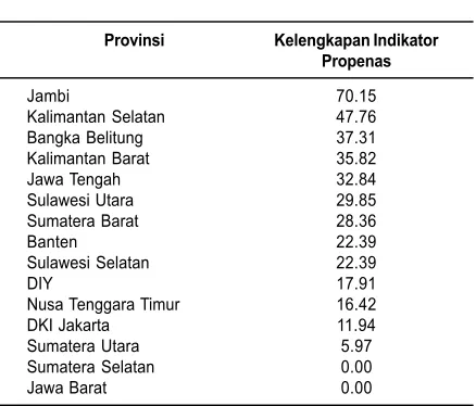 Tabel 1. Ranking Provinsi Menurut