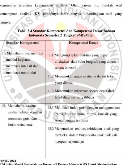 Tabel 3.4 Standar Kompetensi dan Kompetensi Dasar Bahasa Indonesia Semester 2 Tingkat SMP/MTs 