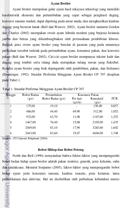 Tabel 1. Standar Performa Mingguan Ayam Broiler CP 707 