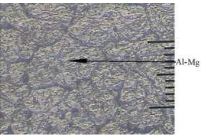 Gambar 16. Struktur Mikro Daerah Las 