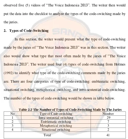 Table 2.2 The Number of Types of Code-Switching Made by The Juries 