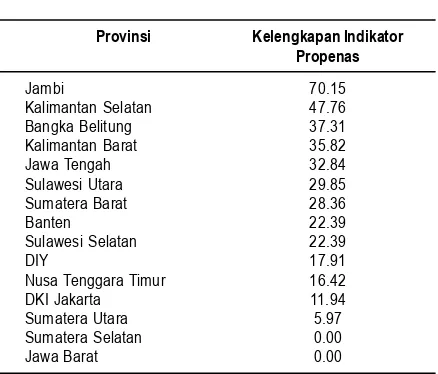 Tabel 1. Ranking Provinsi Menurut