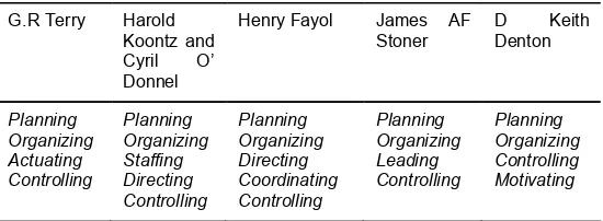 Tabel 1. Tiga Fungsi Pokok Manajemen Menurut Beberapa Ahli