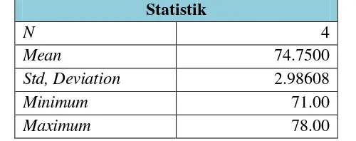Tabel 6. Deskripsi Statistik Pembinaan Prestasi Cabang Olahraga  Tenis Lapangan di Kabupaten Sleman Tahun 2015 