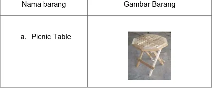 Tabel 3.3  Produk Meja pada CV Nova Furniture Boyolali 