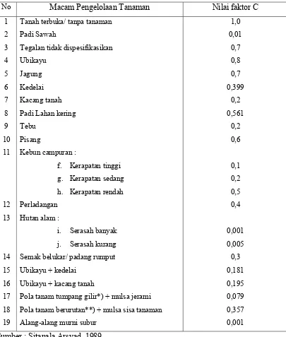 Tabel 1.4. Nilai Faktor C (Pengelolaan Tanaman) 