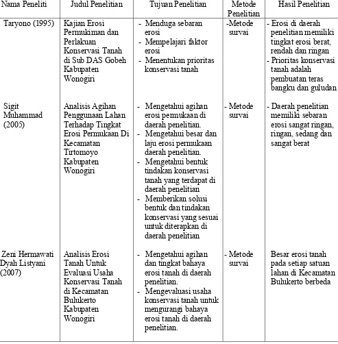Tabel 1.1. Perbandingan Penelitian Sebelumnya Dengan Penelitian Yang Akan Dilakukan  