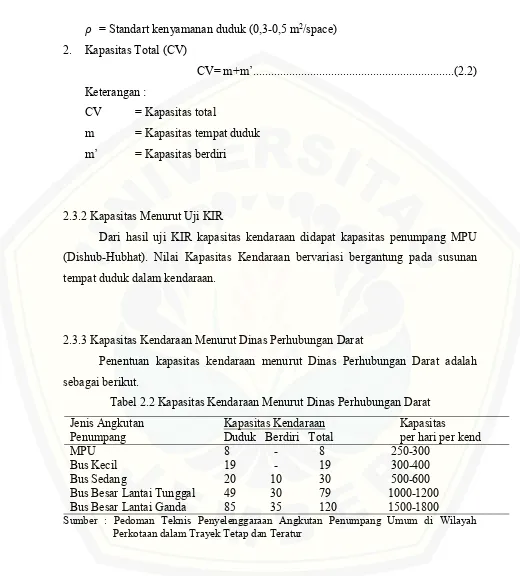 Tabel 2.2 Kapasitas Kendaraan Menurut Dinas Perhubungan Darat 