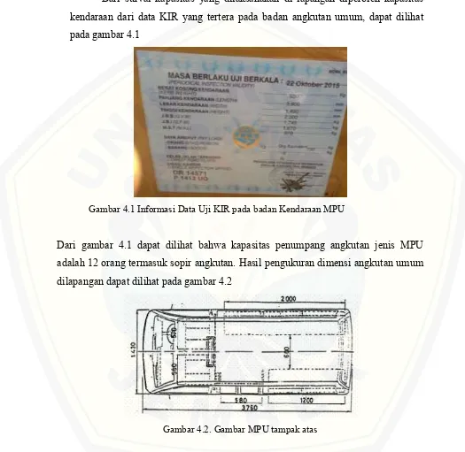 Gambar 4.1 Informasi Data Uji KIR pada badan Kendaraan MPU 