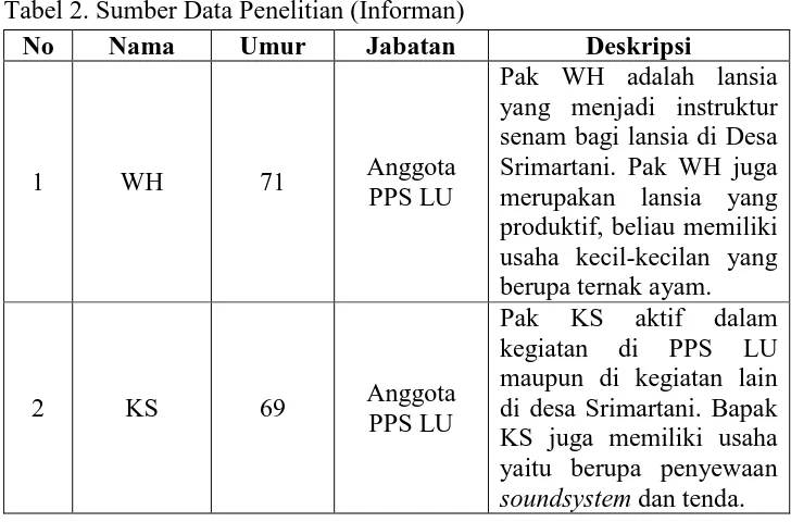 Tabel 2. Sumber Data Penelitian (Informan)