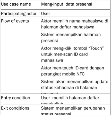 Gambar rancangan halaman login. 