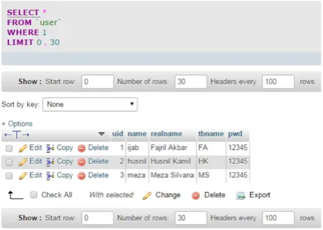 Gambar 19 query SQL data user pada database 
