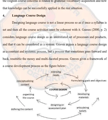 Figure 1: A Framework of Course Development Process 
