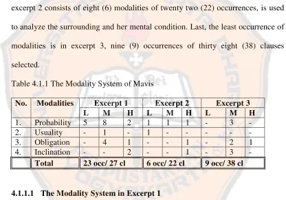 Table 4.1.1 The Modality System of Mavis 