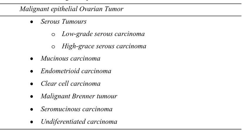 Tabel 2.3. Jenis Tumor ganas epitel 